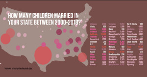 schéma mariages de mineurs aux Etats-Unis